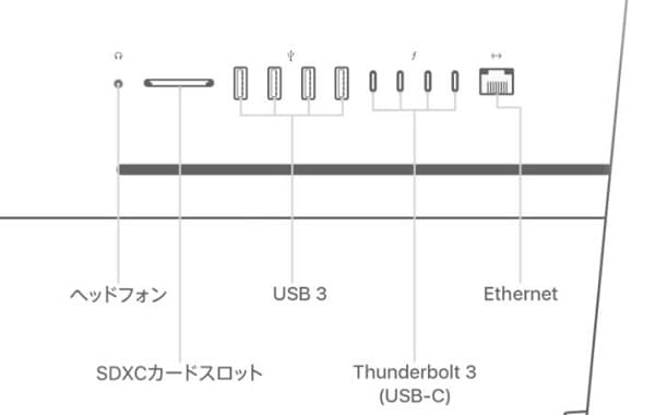 Thunderboltコネクタ 接続