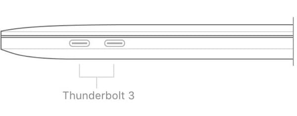 Thunderboltポートに接続