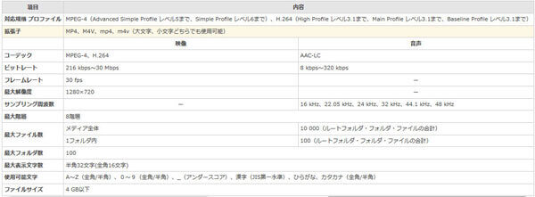 カーナビ動画再生 再生可能な動画形式 再生できない原因 対処法