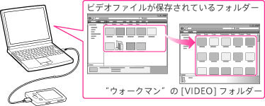 ウォークマンで動画を再生する方法 再生できない時の対処法